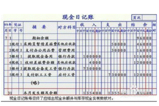 賬戶(hù),會(huì )計科目,股票