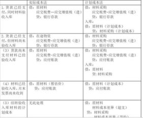 職工欠款涉及的會(huì )計科目