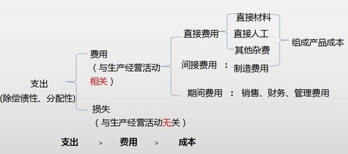 余額,會(huì )計科目