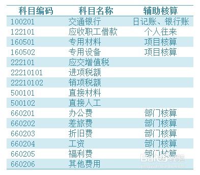 用友,批量,會(huì )計科目,增加