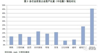 房地產(chǎn)會(huì )計科目明細表,房地產(chǎn)開(kāi)發(fā)會(huì )計科目,房地產(chǎn)開(kāi)發(fā)會(huì )計科目一覽表