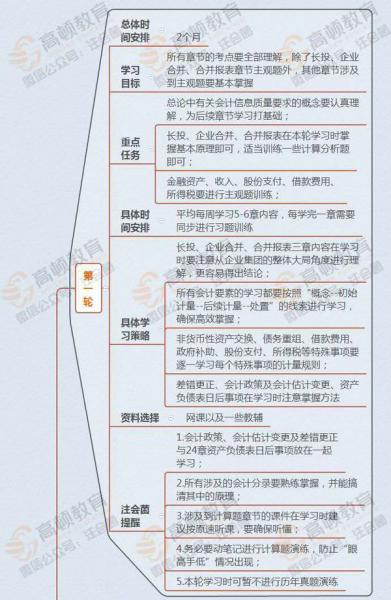 注冊會(huì )計師會(huì )計科目過(guò)關(guān)