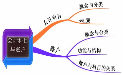 會(huì )計科目異常檢查,會(huì )計科目與報表項目對照表,會(huì )計科目對應現金流量表項目