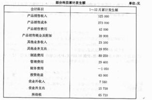 分紅,列入,會(huì )計科目,產(chǎn)業(yè)