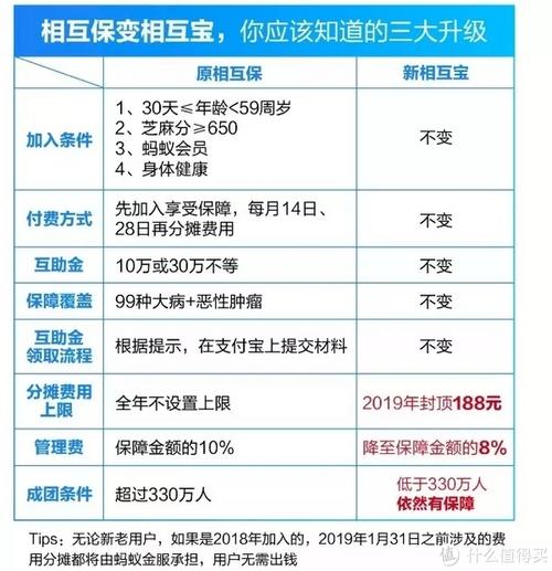 社會(huì )保險費算什么會(huì )計科目,汽油費入什么會(huì )計科目,社會(huì )保險費計入什么會(huì )計科目