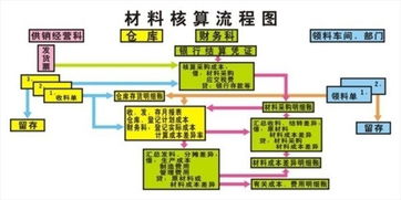 預(yù)付設(shè)計費的會計科目,設(shè)計費屬于什么會計科目,設(shè)計費計入什么會計科目