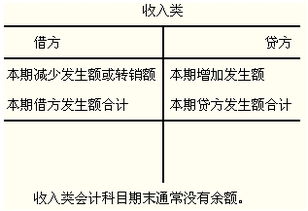 鞭炮記什么會(huì )計科目