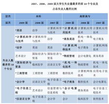 沖抵,如何做,參保,失業(yè)