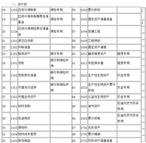 花苗在會計科目中是什么科目
