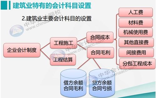施工人工會(huì )計科目