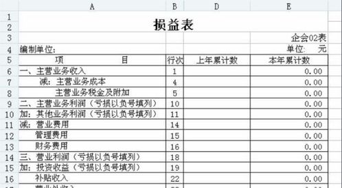 損益,科目,會(huì )計科目