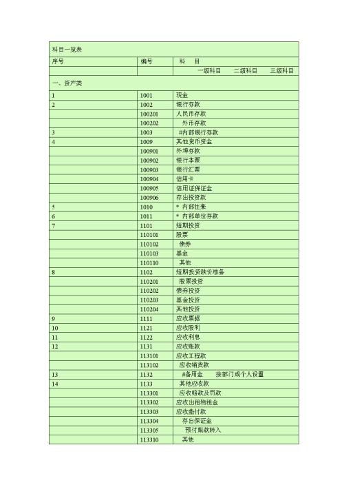 壓職工保證金會(huì )計科目