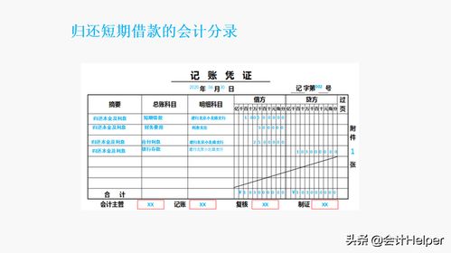 負債,會(huì )計科目,銀行