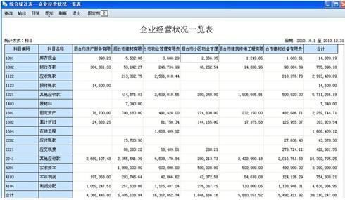 用友u8指定科目怎么設置,會(huì )計科目怎么修改科目類(lèi)型,用友會(huì )計科目指定科目