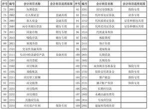 幾個(gè),分成,權限,會(huì )計科目