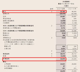 房地產(chǎn)開(kāi)發(fā)的會(huì )計科目