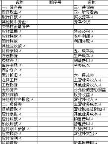 債權(quán)的會(huì)計(jì)科目屬性