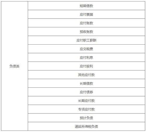 借貸,什么意思,會(huì )計科目