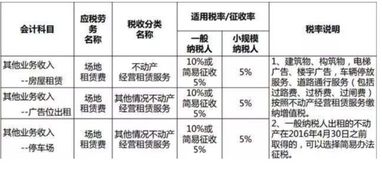 物業(yè)收取業(yè)主電梯使用費的會(huì )計科目