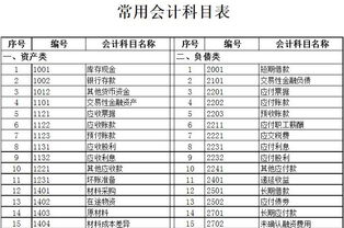 攤銷(xiāo)本月房租會(huì )計科目