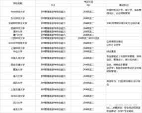 會(huì )計科目高校編制,高校會(huì )計科目列表,工會(huì )會(huì )計科目