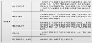 建筑項目會(huì )計科目小規模