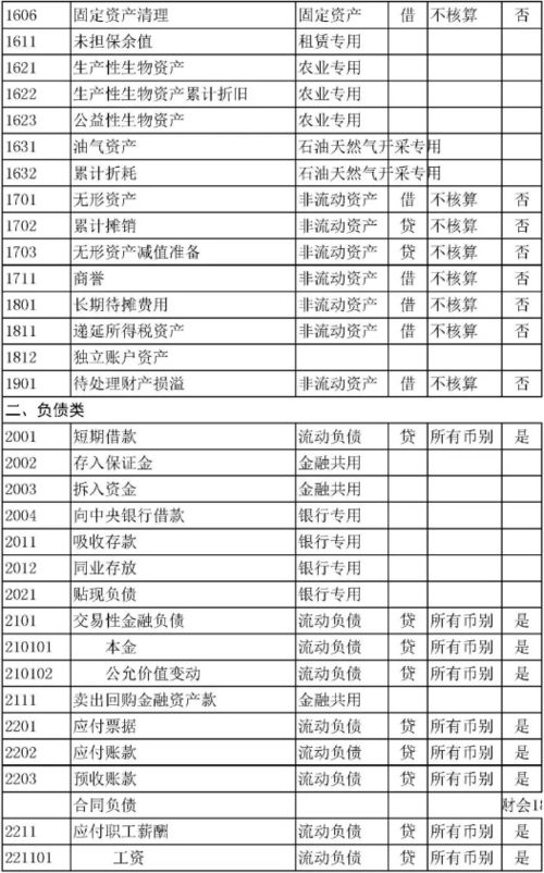 會(huì )計科目用錯違反什么規定,記錯會(huì )計科目違反了什么規定,會(huì )計科目做錯用什么更正法
