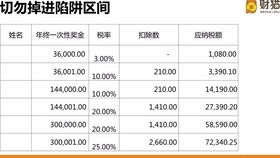 給水工程做什么會(huì )計科目
