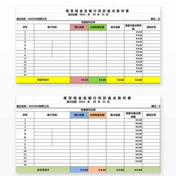 庫存現金對應的會(huì )計科目,庫存現金的預算會(huì )計科目,庫存現金會(huì )計科目使用說(shuō)明