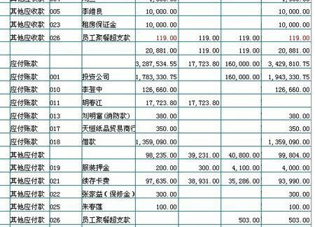 家具廠(chǎng)需要設置的會(huì )計科目