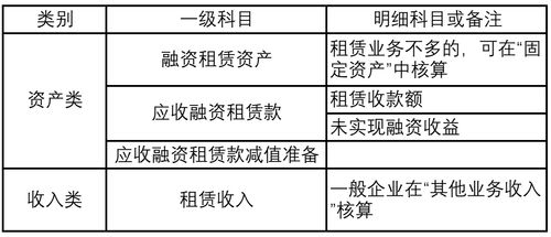 對外出租的會(huì )計科目