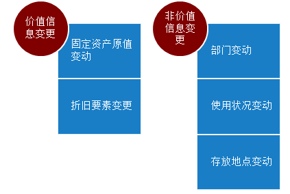 固定資產(chǎn)原值是幾級會(huì )計科目