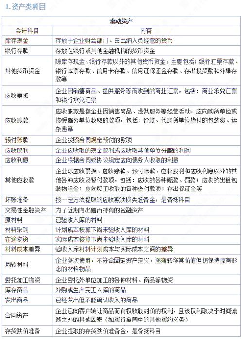 會(huì )計科目