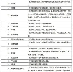 會(huì )計科目商品和服務(wù)支出里面都有啥科目,商品和服務(wù)支出是會(huì )計科目嗎,商品服務(wù)支出是哪個(gè)會(huì )計科目