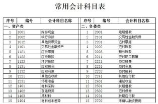 租金算什么會(huì )計科目