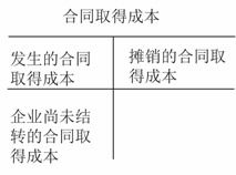 工程施工會(huì )計科目明細有哪些,工程施工會(huì )計科目及賬務(wù)處理,工程施工會(huì )計科目明細