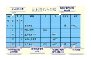 手工沖賬會(huì )計科目