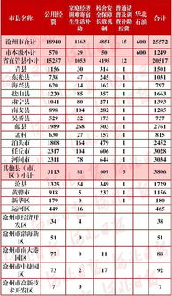 失業(yè)人員資助補(bǔ)貼會(huì)計(jì)科目