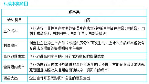 車(chē)輛違章會(huì )計科目應怎么記