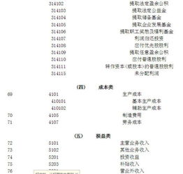 會(huì )計科目編號12314,會(huì )計科目編號是固定的嗎,會(huì )計科目編號要背嗎
