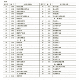 所有會計科目及應(yīng)用