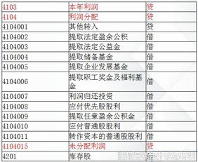 怎么做,高可靠性,收費,會(huì )計科目