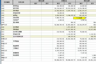 年末需要結轉的會(huì )計科目,年末結轉哪些會(huì )計科目,年末結轉無(wú)余額的會(huì )計科目