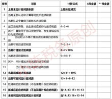 進(jìn)項(xiàng)有留抵的會計(jì)科目在哪方