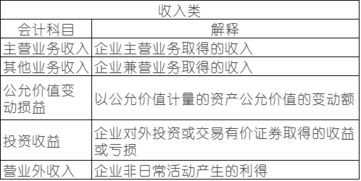 會(huì )計科目術(shù)語(yǔ)的解釋大全