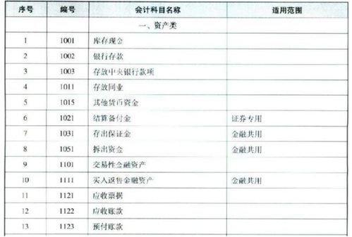 生產(chǎn)產(chǎn)品的專(zhuān)利權攤銷(xiāo)會(huì )計科目
