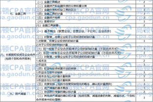 2018注會(huì )會(huì )計科目表