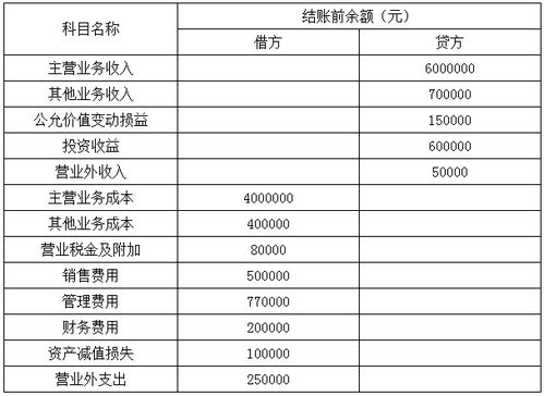 養老保險,繳納,會(huì )計科目,企業(yè)