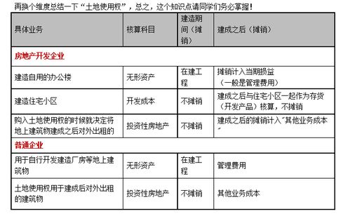 會(huì)計(jì)科目設(shè)計(jì)的內(nèi)容,會(huì)計(jì)科目設(shè)計(jì)的基本內(nèi)容,會(huì)計(jì)科目總則設(shè)計(jì)內(nèi)容