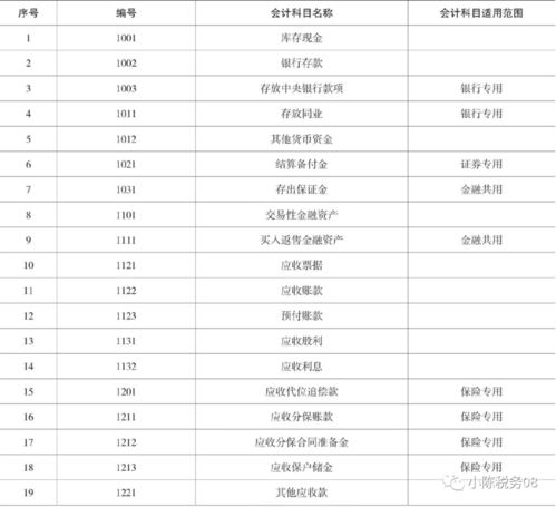 明細,會(huì )計科目,超市,商品